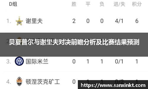 贝夏普尔与谢里夫对决前瞻分析及比赛结果预测